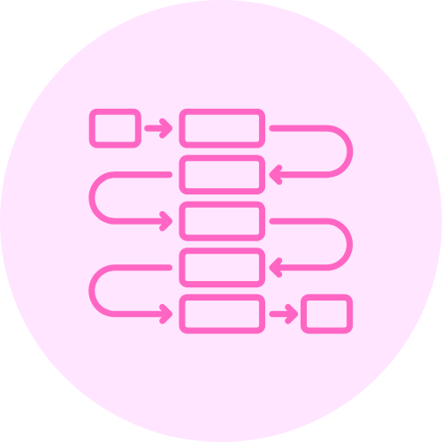 Workflow Automation
